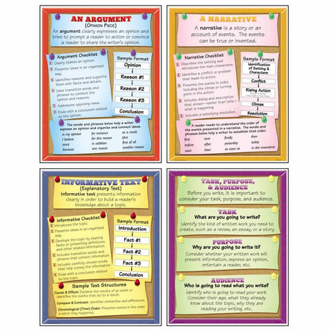 Text Types Teaching Poster Set, 4 Posters
