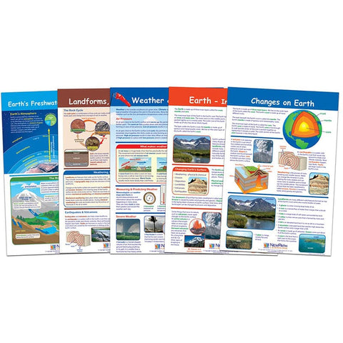 Earth–Inside & Out Bulletin Board Charts, Set of 5