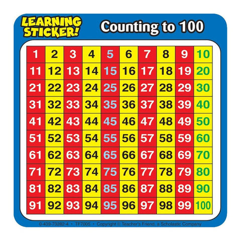 COUNTING TO 100 4IN LEARNING